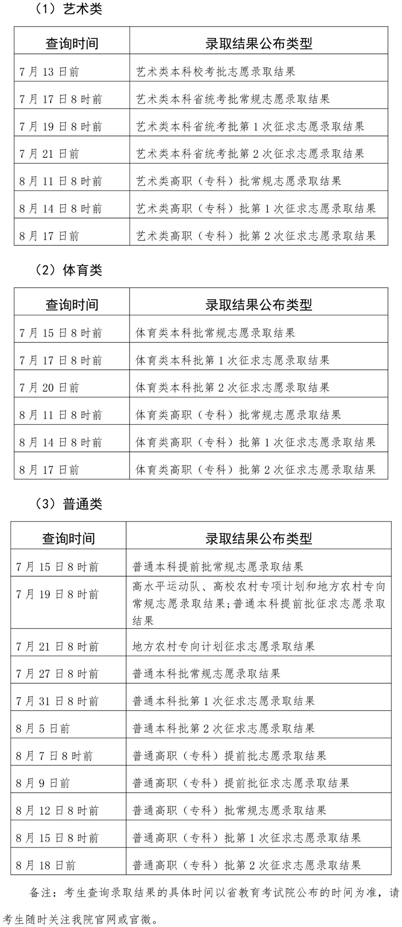 2026年福建高考登科成果查问进口(//www.eeafj.cn/)