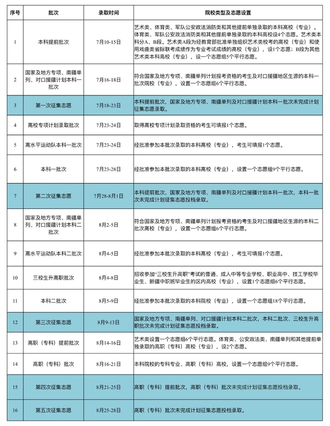 2026年新疆高考登科成果查问进口（//www.xjzk.gov.cn/）