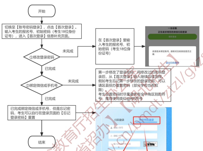 2026年湖北省招生数智综合平台怎样用(附平台操纵指南)
