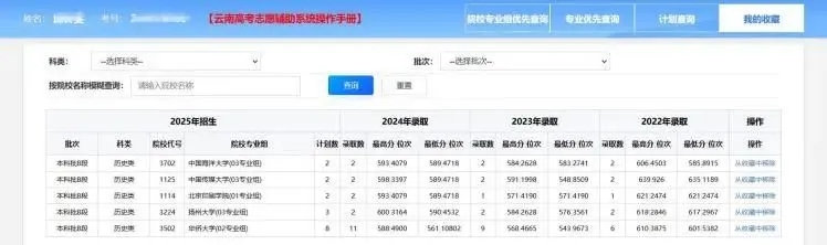 2026云南高考自愿赞助体系进口://gk.ynzs.cn