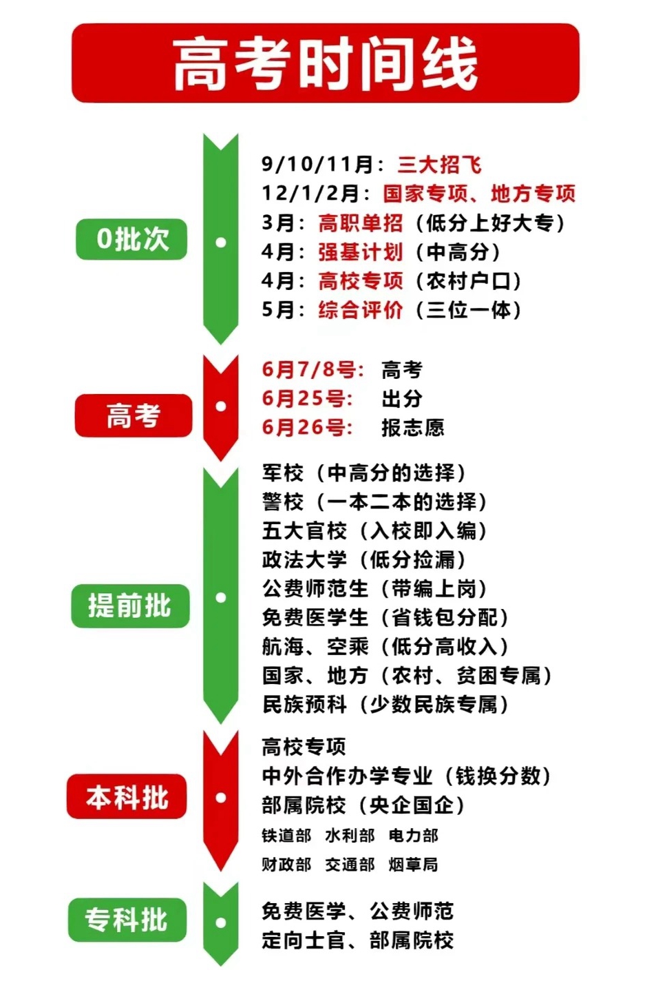2026年天下各地高考绩绩查问时候汇总表（完全版）