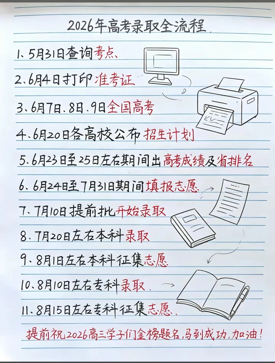 2026年天下高考绩绩查问进口汇总表(31省完全版)
