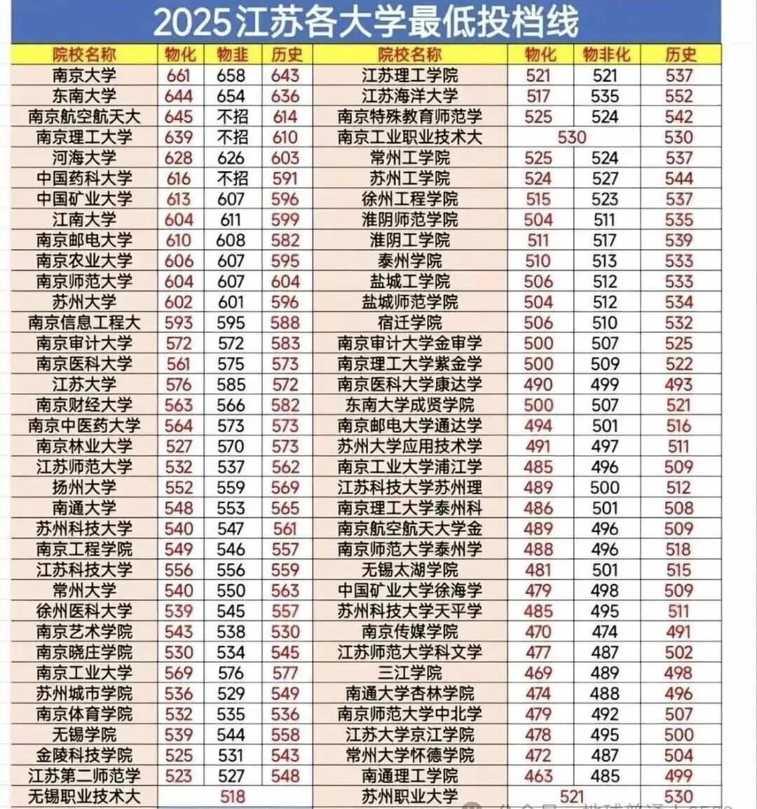 2026江苏高考本科分数线展望,江苏几多分能上本科?