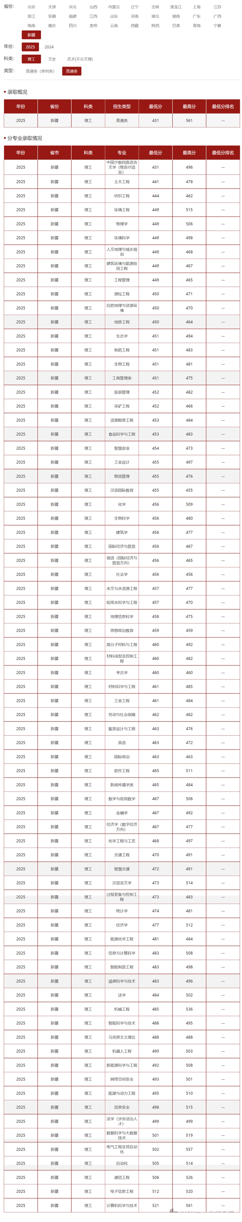 2026新疆高考本科分数线展望,新疆几多分能上本科？