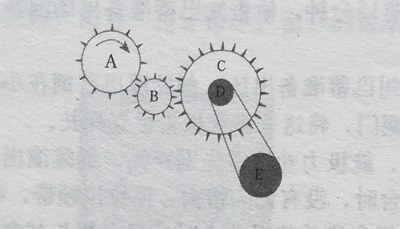 齿轮扭转